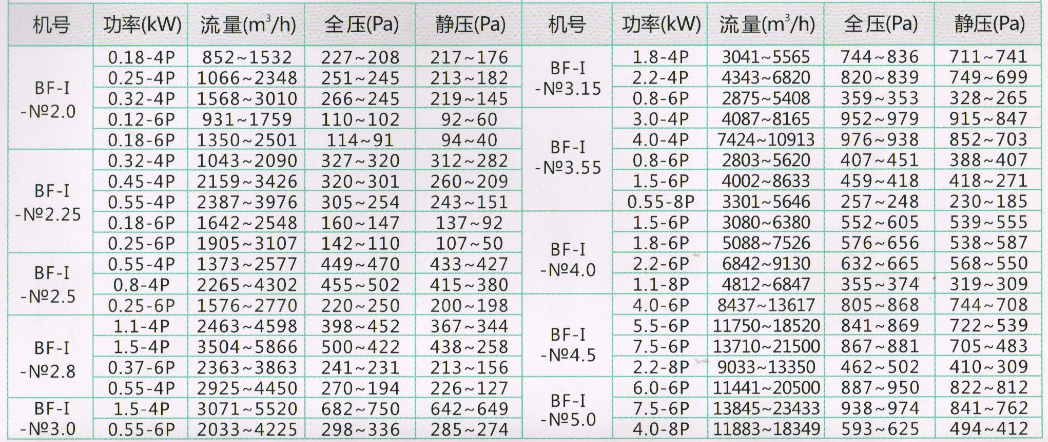 系數(shù)